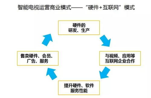 2018智能电视服务运营发展报告精华解读 信息系统运行维护服务的新篇章