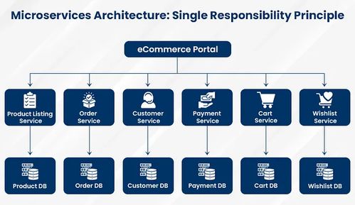 超越基础 探索微服务开发的9个高级实践与策略