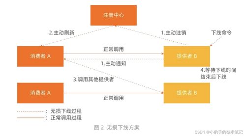 微服务体系下的信息系统运行维护服务 构建高效治理解决方案