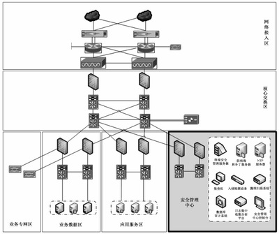 GB/T 36958-2018《信息安全技术 网络安全等级保护安全管理中心技术要求》在信息系统运行维护服务中的应用与指导